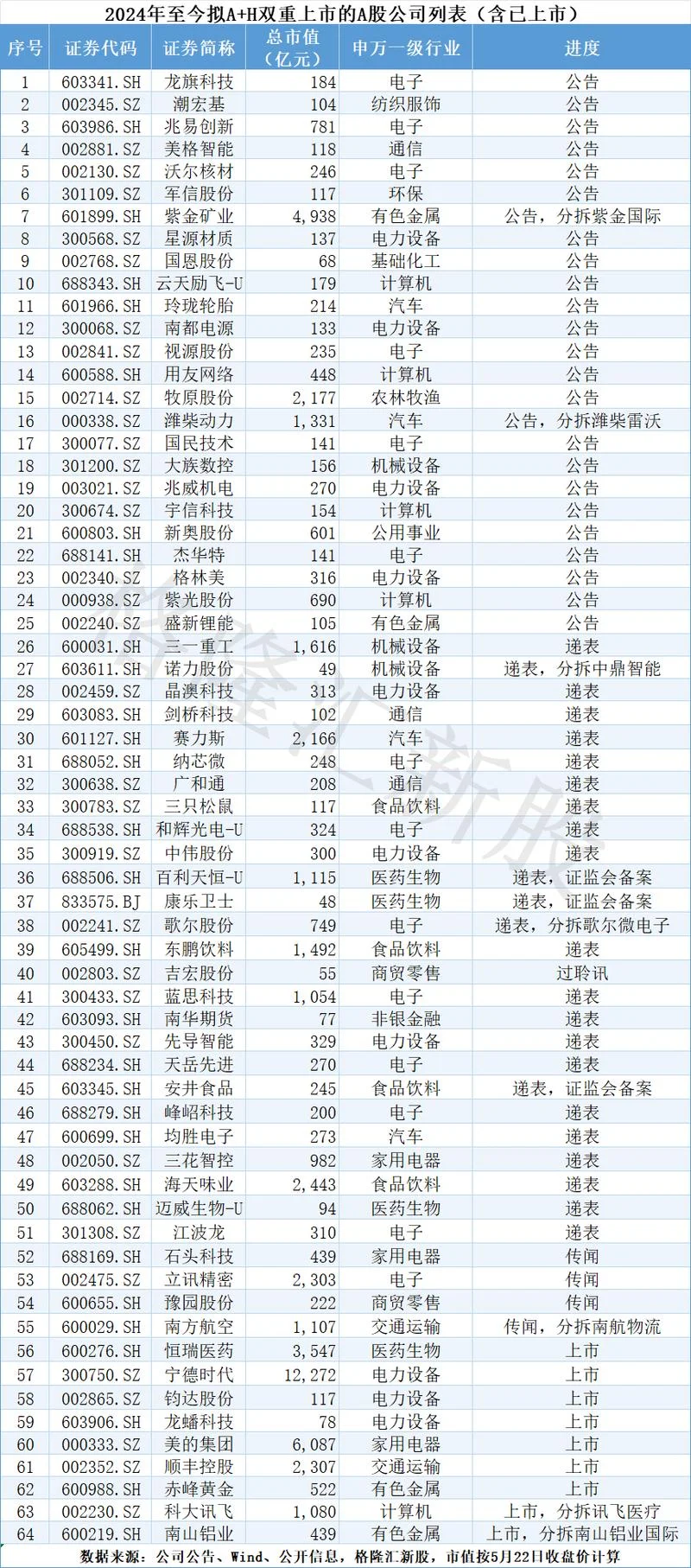 公司上市找什么机构-企业上市找机构