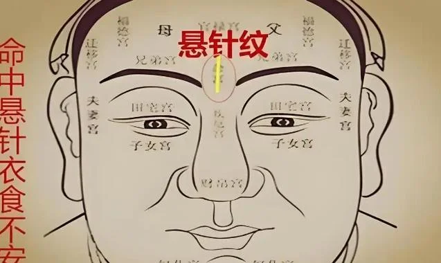印堂有一道斜纹面相_1