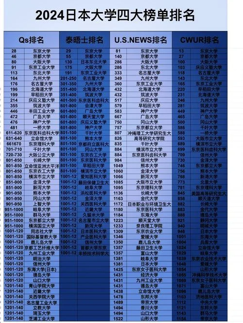 日本的大学有哪些_2