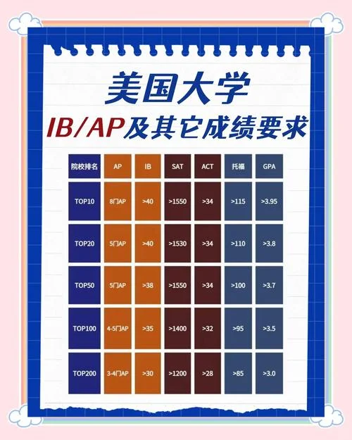 美国mba申请条件_1
