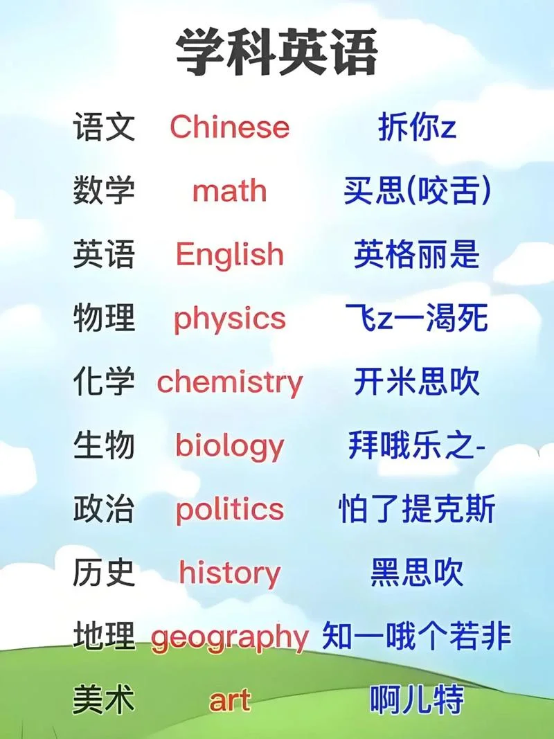 留学生英语单词怎么读-留学英语单词发音