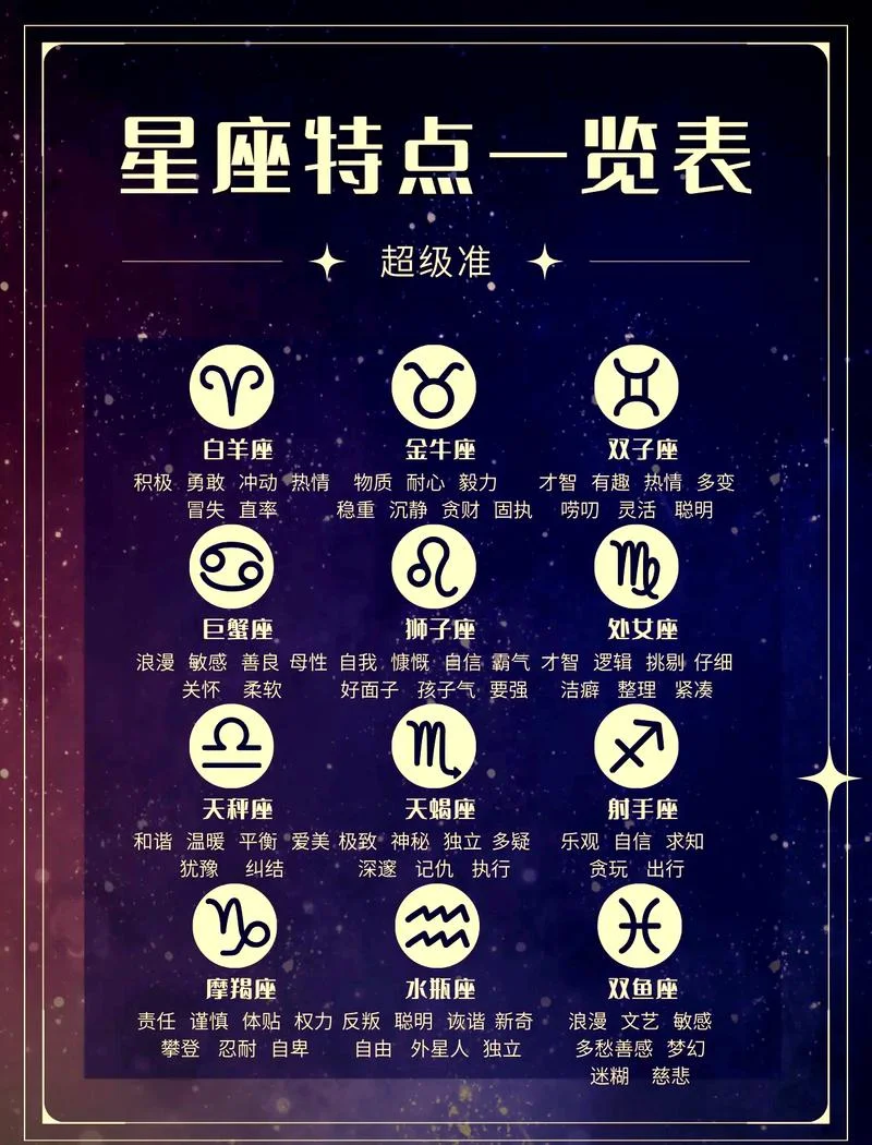 12星座运势小程序-12 星座运势小程序