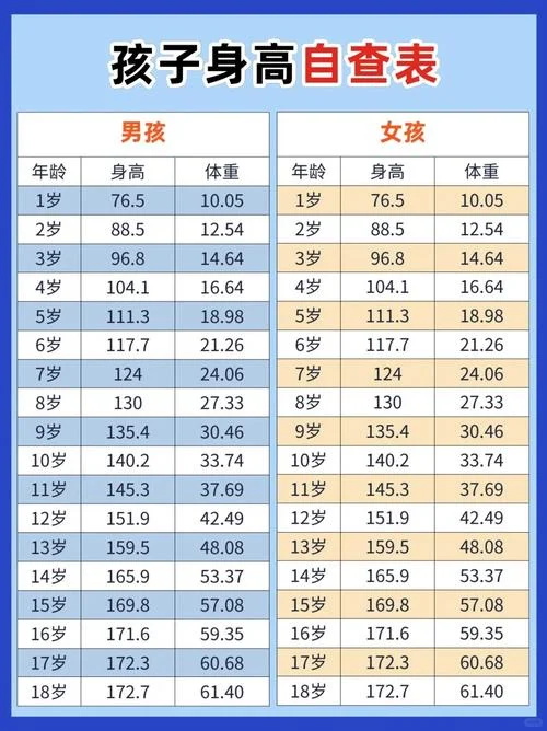 儿童身高怎么计算公式_1