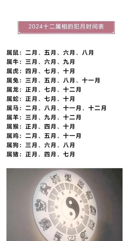 十二生肖几月开眼-十二生肖几月开眼