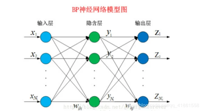 bp神经网络是什么意思_1