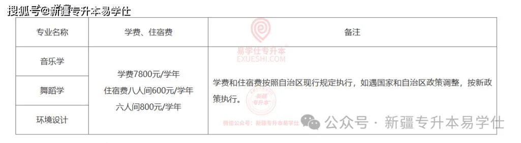 新疆艺术学校2018招生-新疆艺校 2018 招生