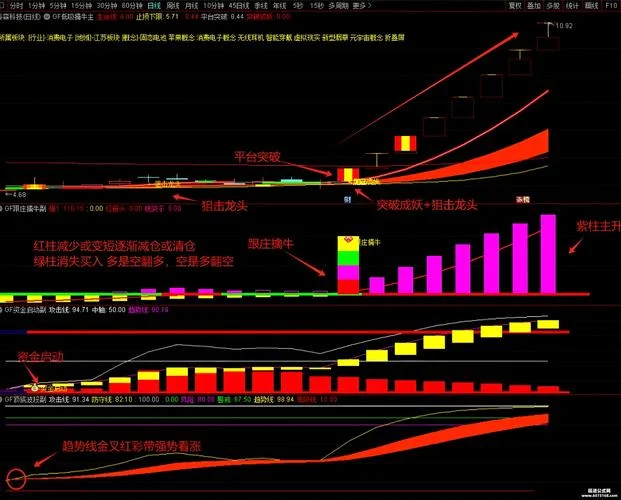 机构炒股指标公式_2