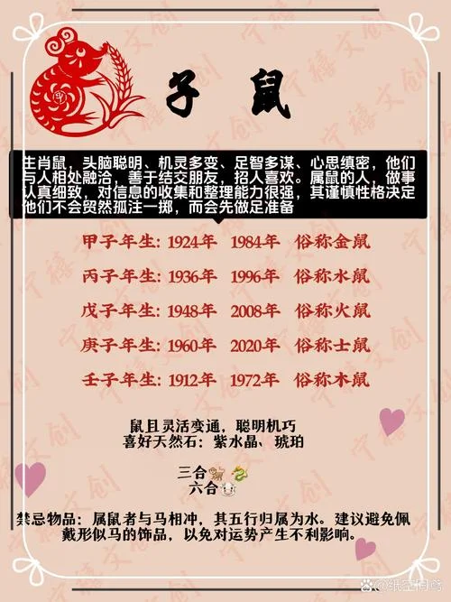 属老鼠的是哪一年出生_1