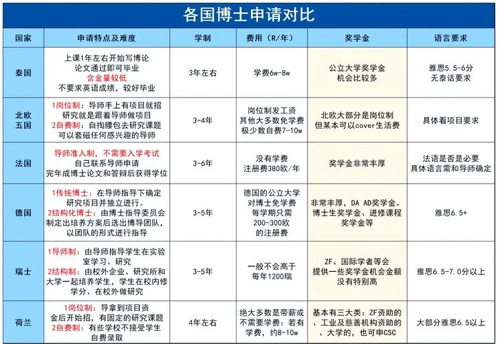 公派出国留学人数_1