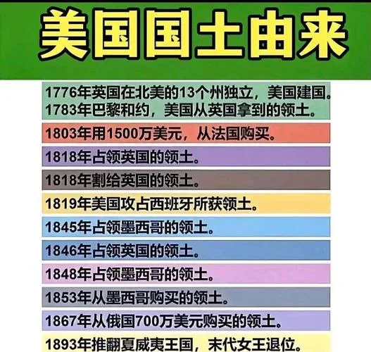 历史陈述 美国留学-历史陈述美国留学