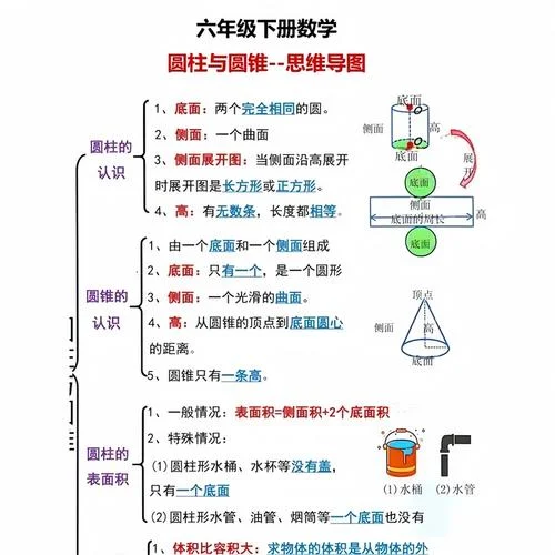 圆锥的公式全部_2