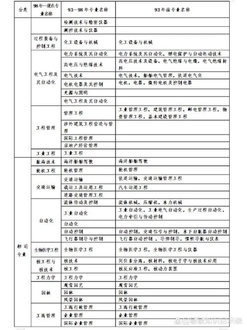 电气一建考什么科目好_1