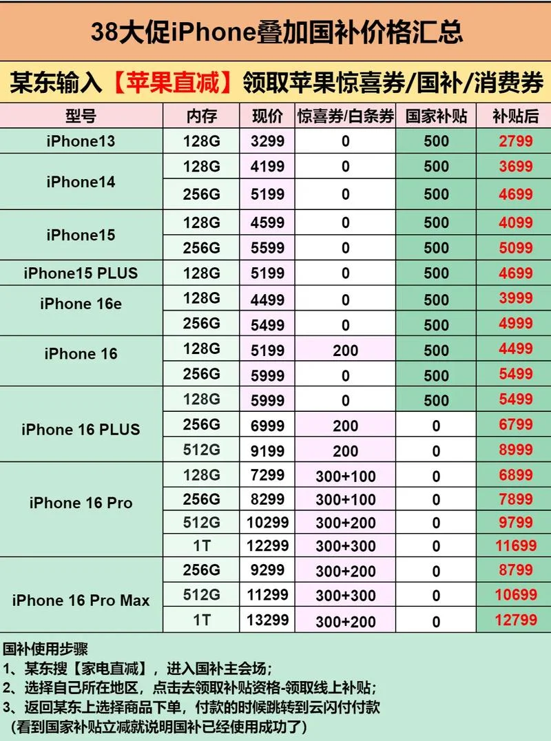 苹果6s翻新机多少钱-苹果 6s 翻新机价格