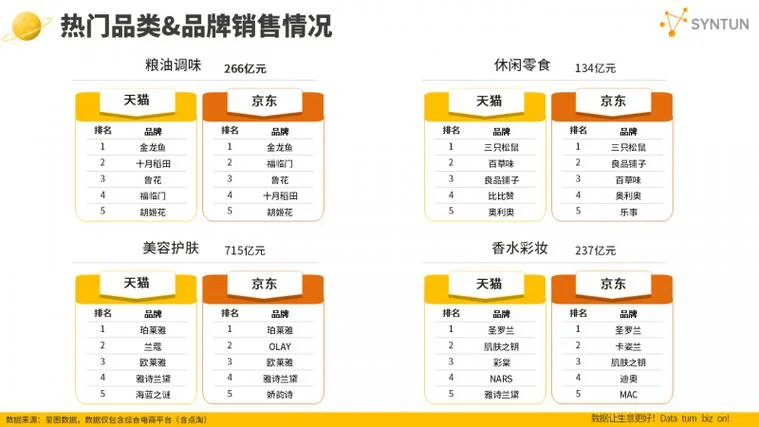 双十一销量预测公式_2