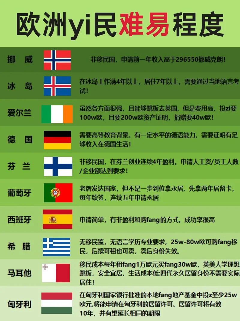 欧洲移民需要什么条件_1