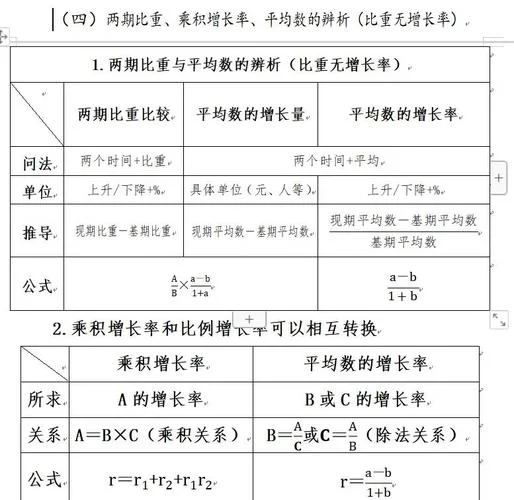 年均增长量计算公式_2