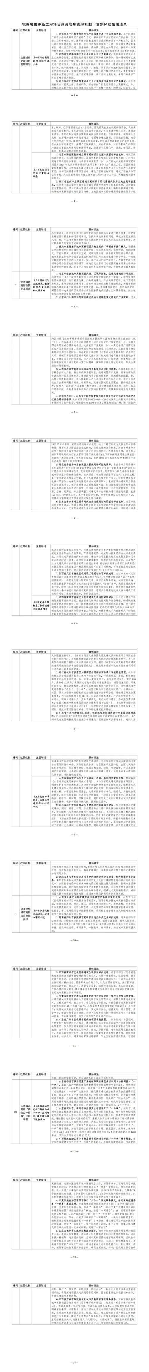工程建设管理_1