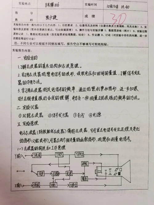 示波器实验原理简述-示波器实验原理简述