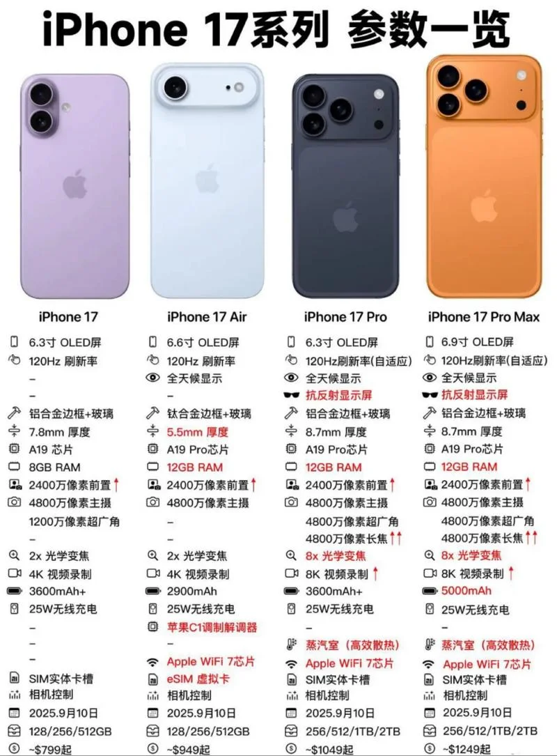 苹果官方报价在哪查_2