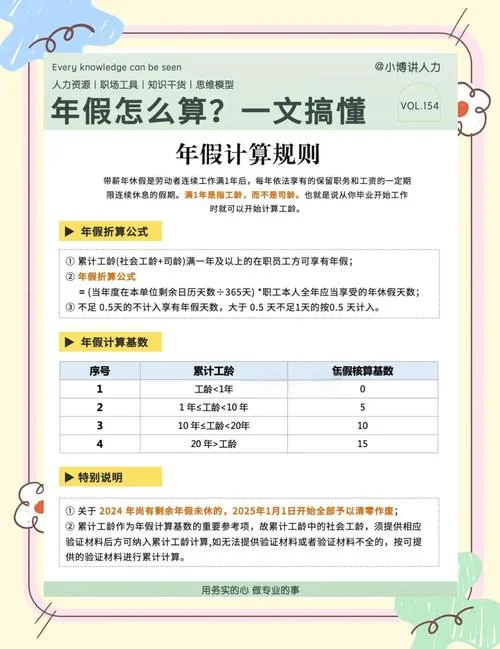 产假天数计算公式_1