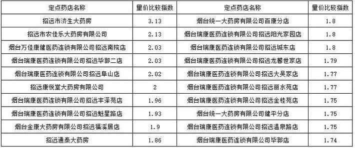 商品零售单价指数公式_2