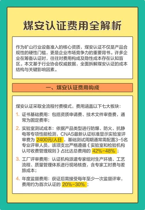 资质认证费_1