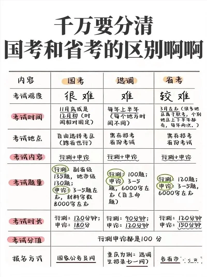 考研和考公务员_1
