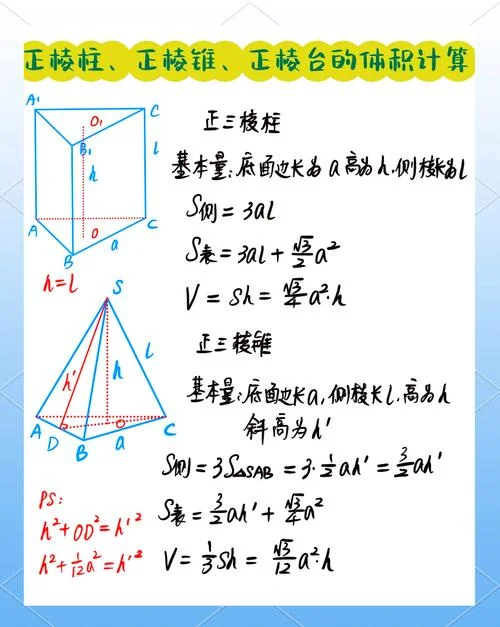 正方体表体积公式_1