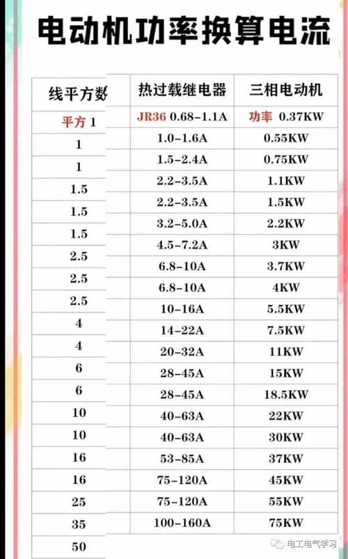 电线额定电流计算公式-电线额定电流算法