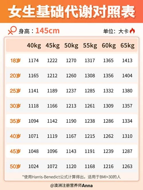 中国人基础代谢计算公式-中国人基础代谢公式