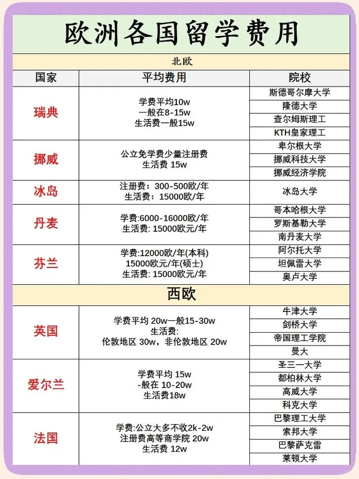 加拿大移民留学学费_1