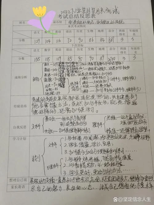 期末成绩分析总结大全_1