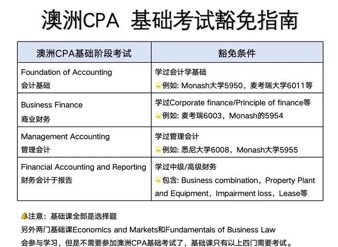 怎样才能报考澳洲cpa_1