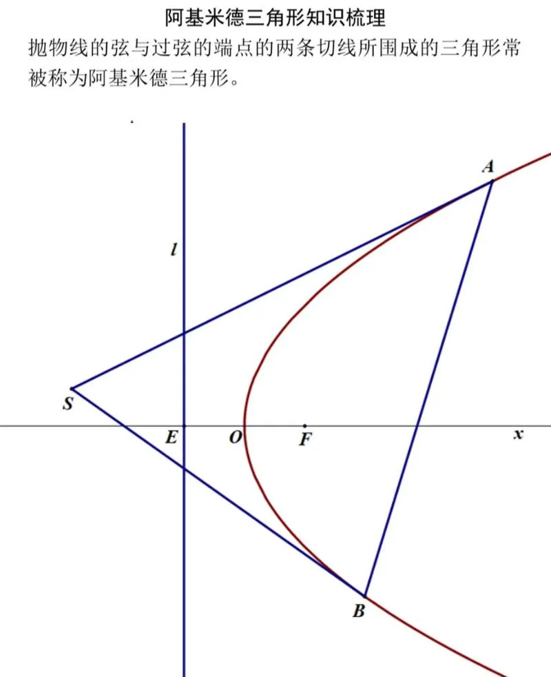 阿基米德数学定理_1