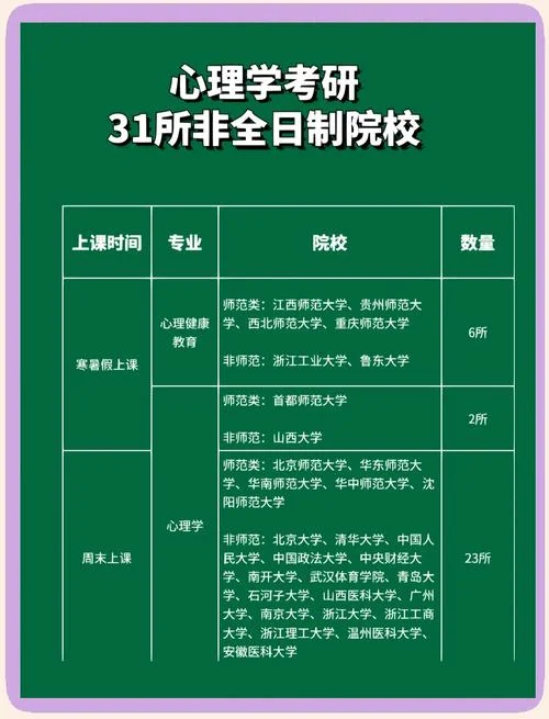 心理学报考推荐_1