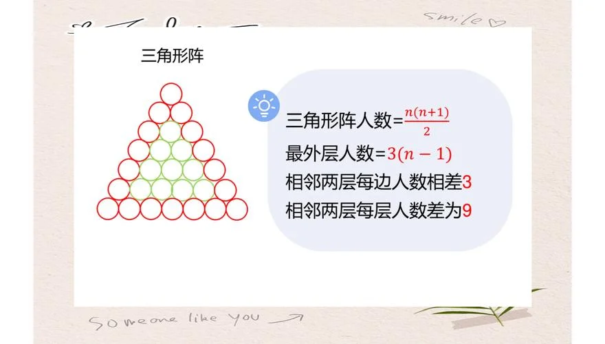 空心方阵公式图片_2