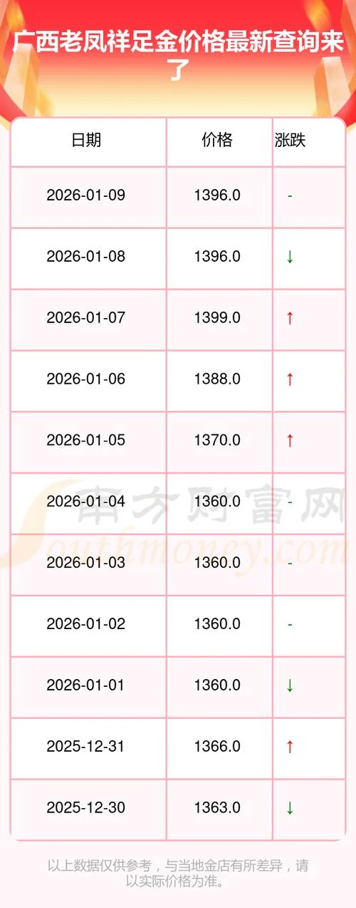 1克金子多少钱2018_2