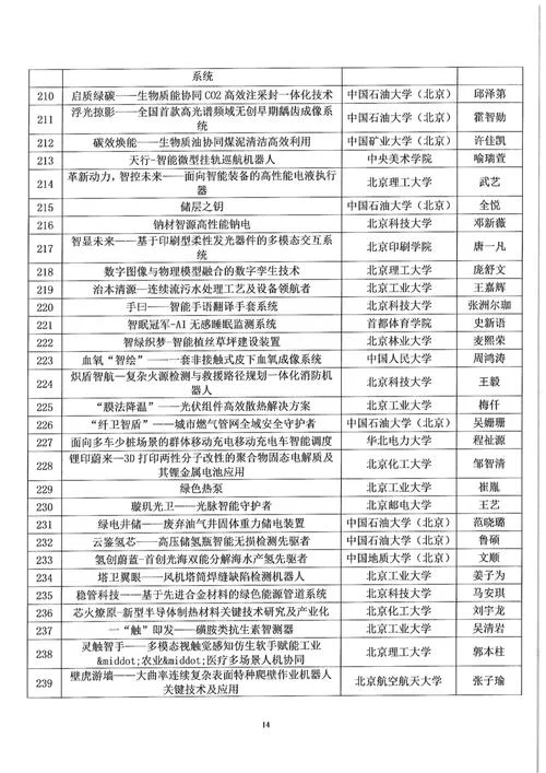 创业项目推荐排名2019_1