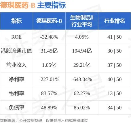 德琪医药是一家什么样的公司_1