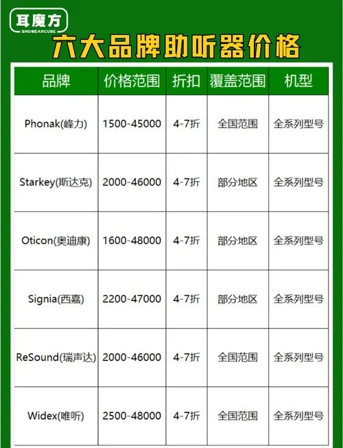 买个助听器多少钱_2