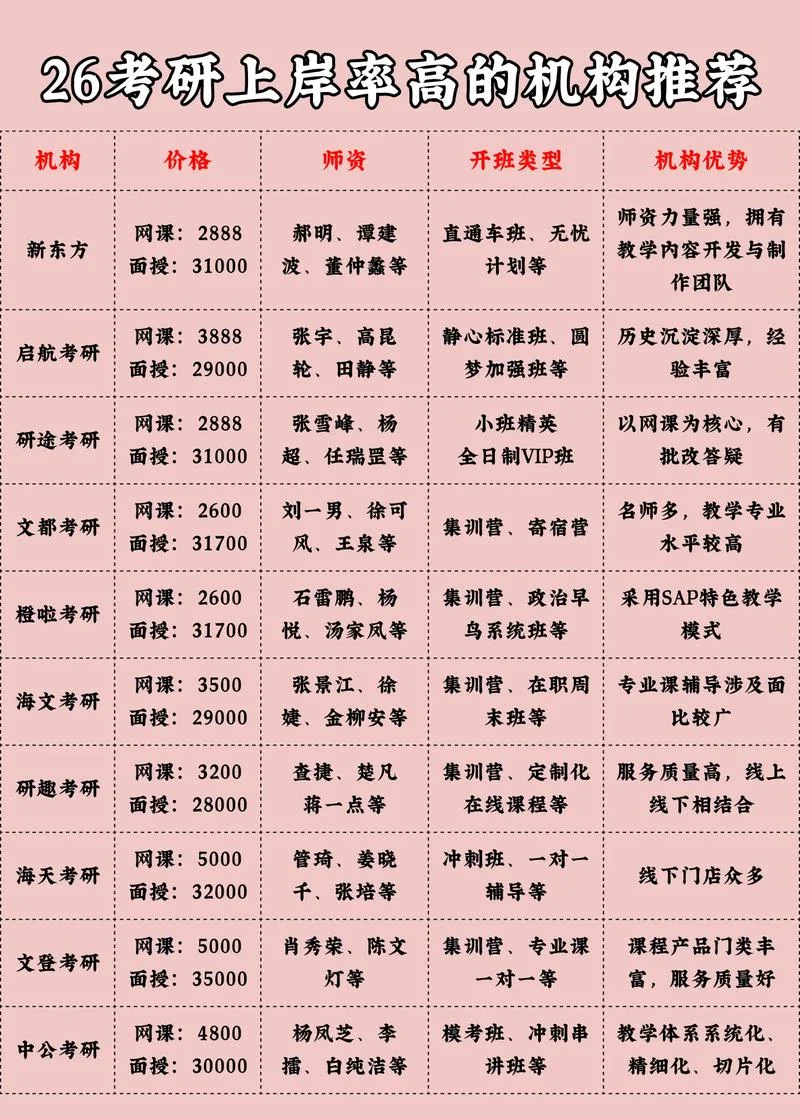 法硕考研培训机构推荐-法硕考研推荐