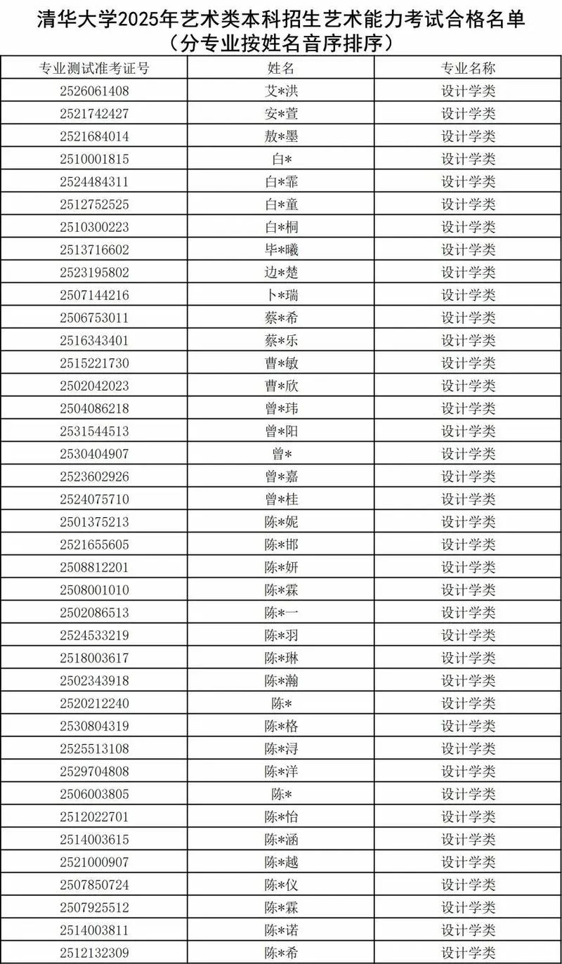 清华大学硕士成绩查询_2