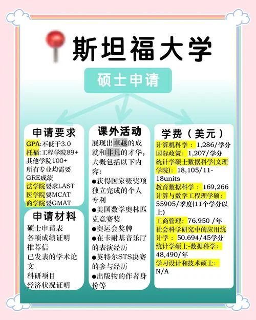 北美博士留学条件-北美博士留学条件