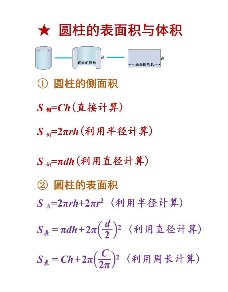 圆锥的面积怎么求公式_1
