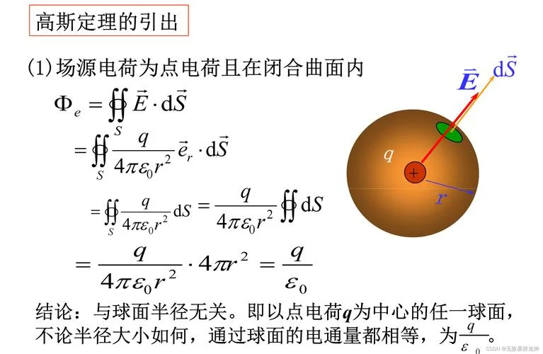 磁场的高斯定理运用_1