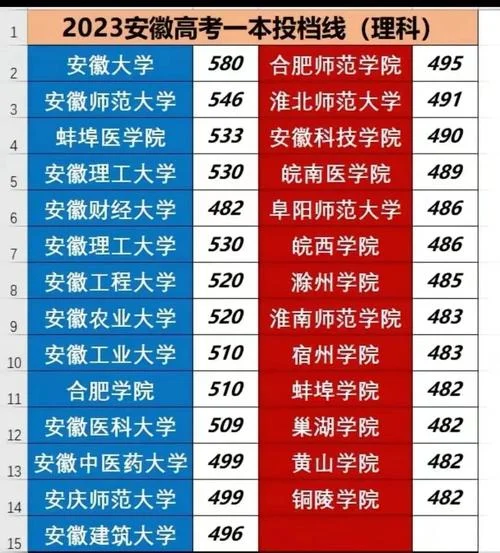 安徽最差的一本是哪个大学_2