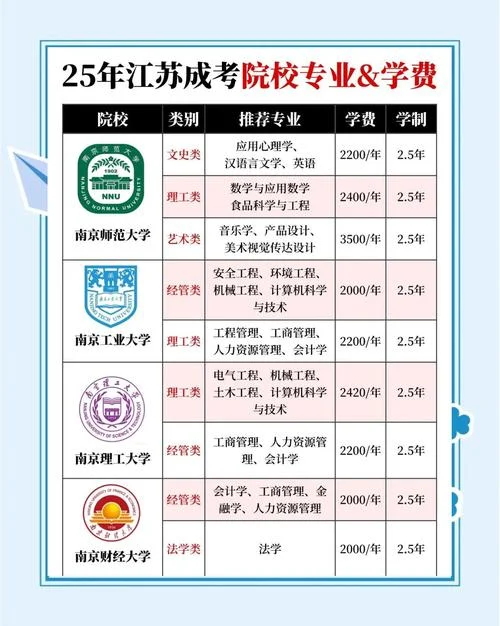 成教本科报名费_1