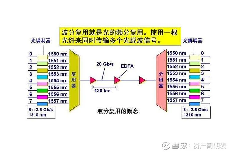 分光器的原理及作用_1