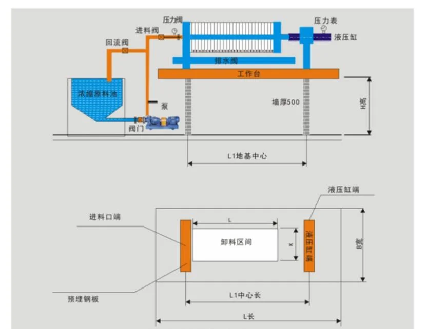 板框式压滤机工作原理-板框压滤机工作原理