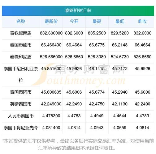汇率计算公式讲解-汇率公式详解
